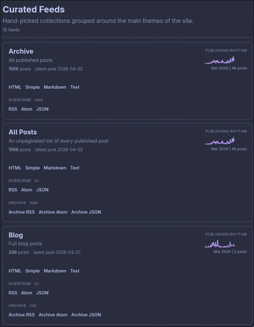 Getting excited for this new feeds page This sparklines on this new feeds page are chefs kiss.